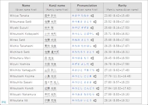 男性日文名字|日本名字產生器：逾7億個名字完整收錄 